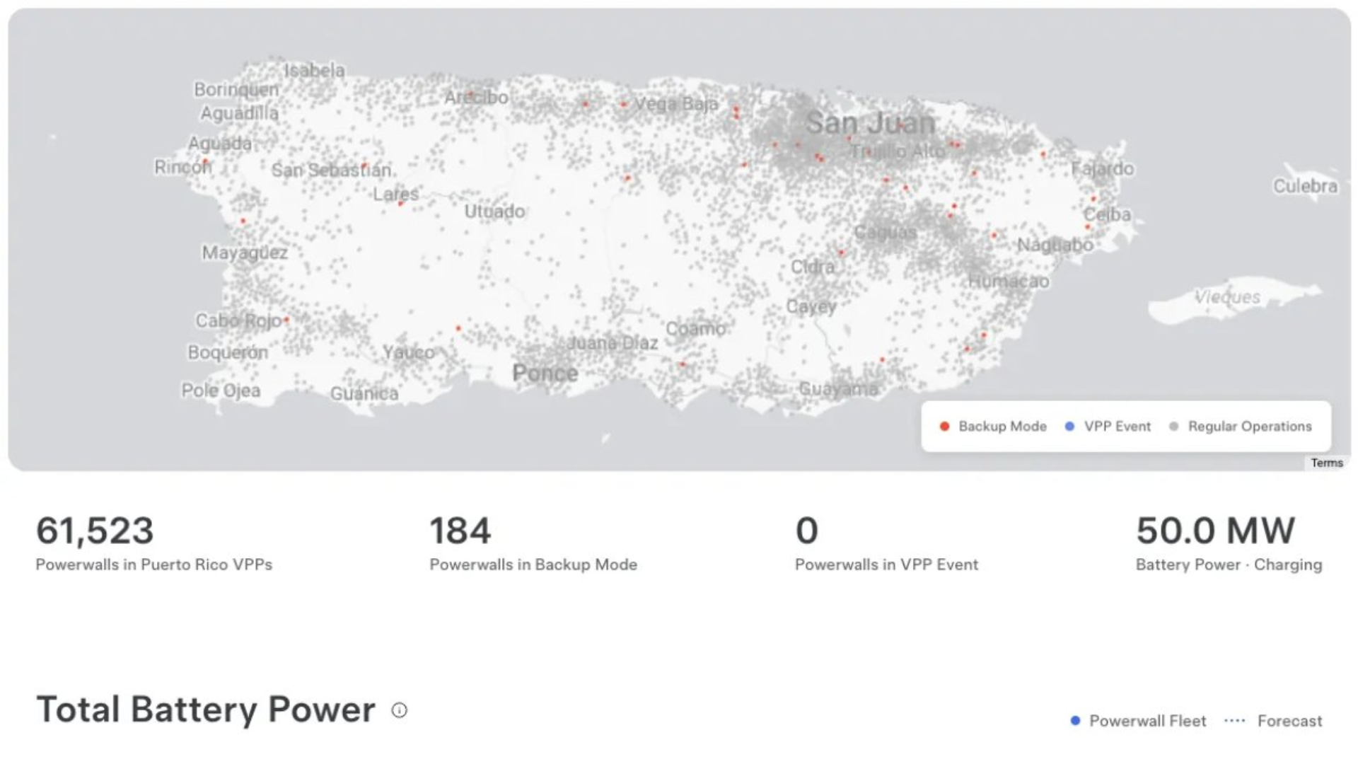 Tesla Live-Dashboard für Powerwall VPP in Puerto Rico gestartet